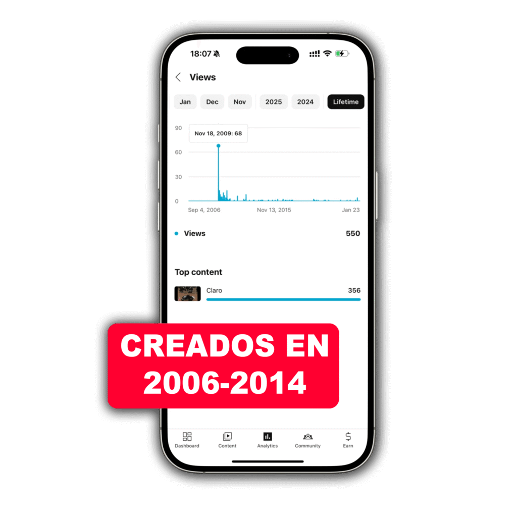 Canal de YouTube con Antigüedad
