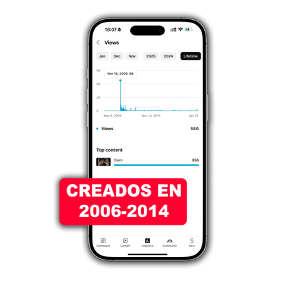 Canal de YouTube con Antigüedad