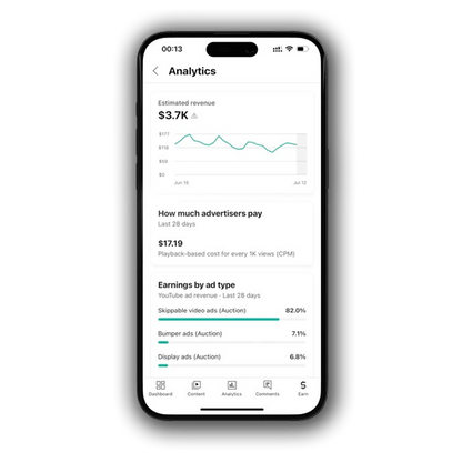 Canal de YouTube Monetizado
